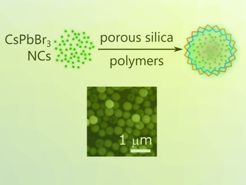 Stabilizing Perovskites with Silica