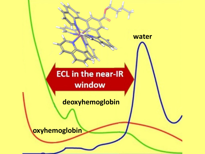 Near-Infrared Emitter for Bioanalytical Applications