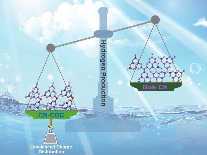 Improved Carbon Nitride for H2 Evolution