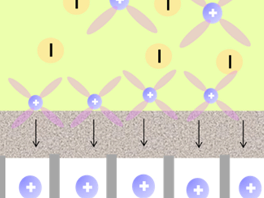 Long-Life Rechargeable Batteries Operating at –75 °C