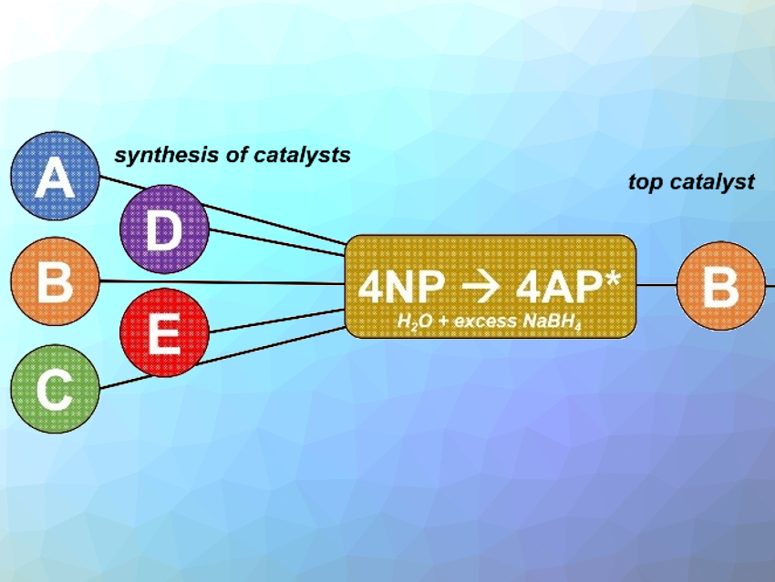 Nitrophenol Cocktail Screening Protocol for Catalysts