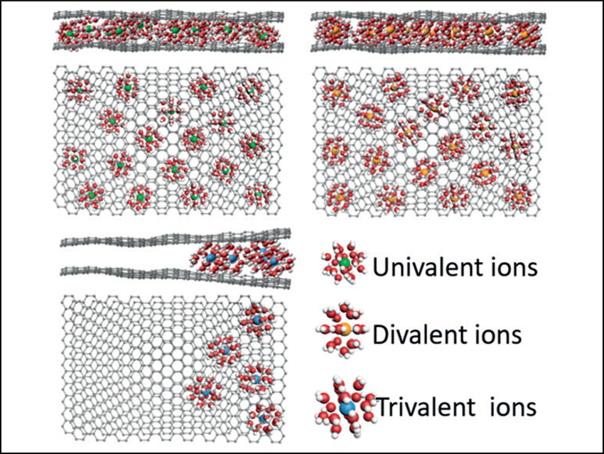 High-Density Capacitive Energy Storage