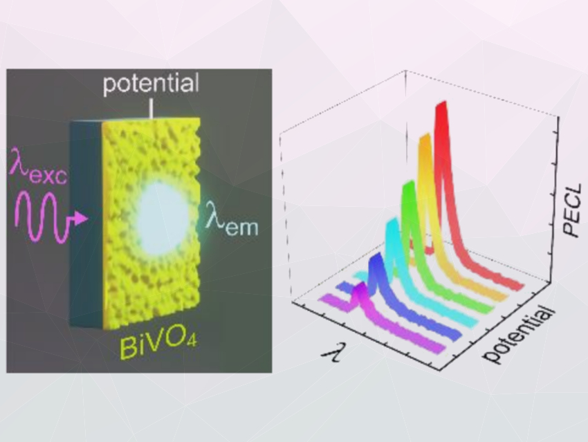 Photoinduced Electrochemiluminescence