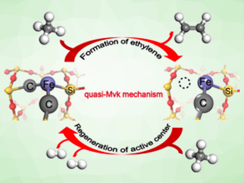 Nonoxidative Conversion of Methane on Iron Single‐Atom Catalysts