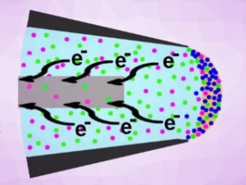 Accelerating Microdroplet Electrochemistry