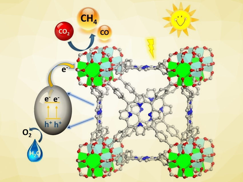 Photosynthesis Mimicked by MOF