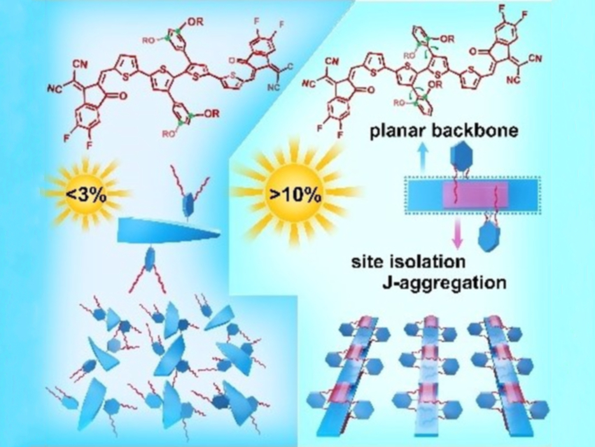 High-Performance Organic Solar Cells