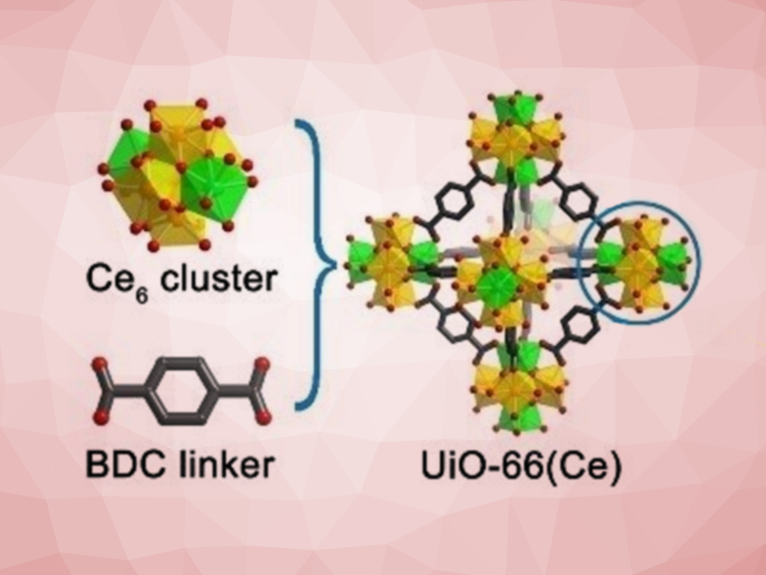 MOFs with Enzyme-Like Activity
