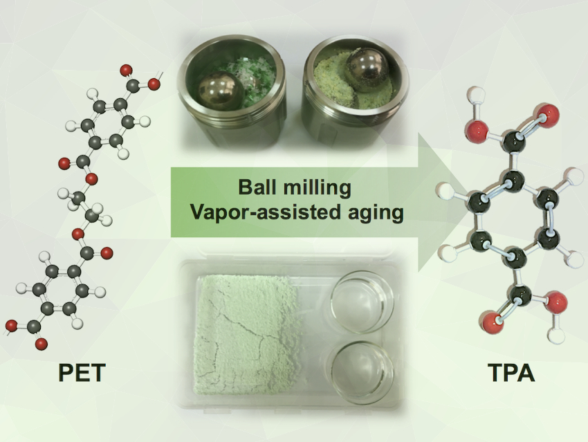 Efficient Solid-State Depolymerization of Waste PET