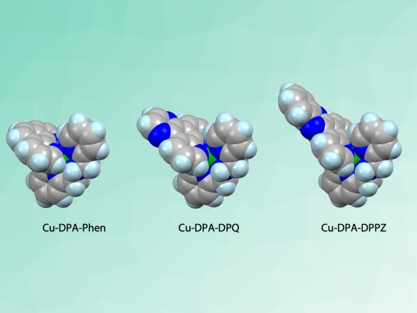 Anticancer Copper Phenanthrene Complexes