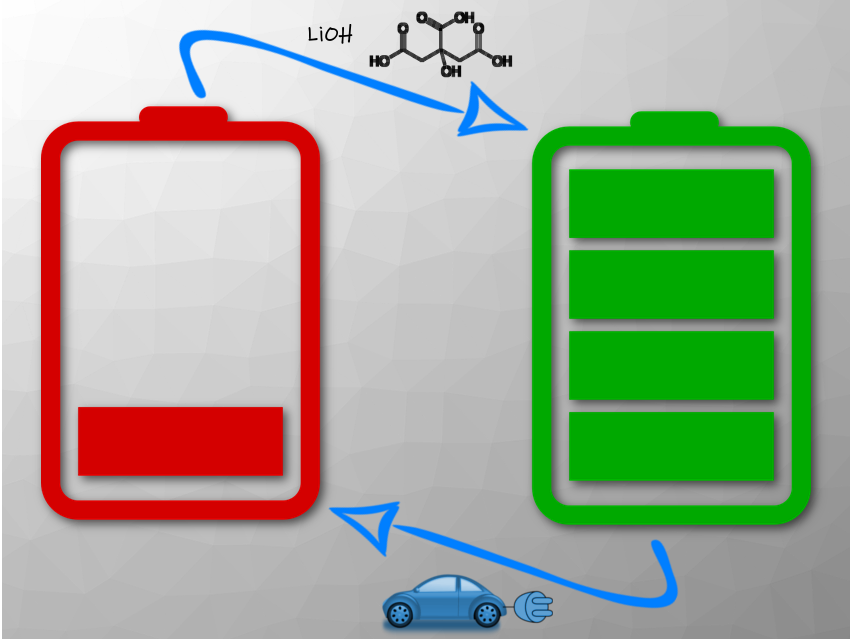Low-Cost Recycling of Lithium-Ion Batteries
