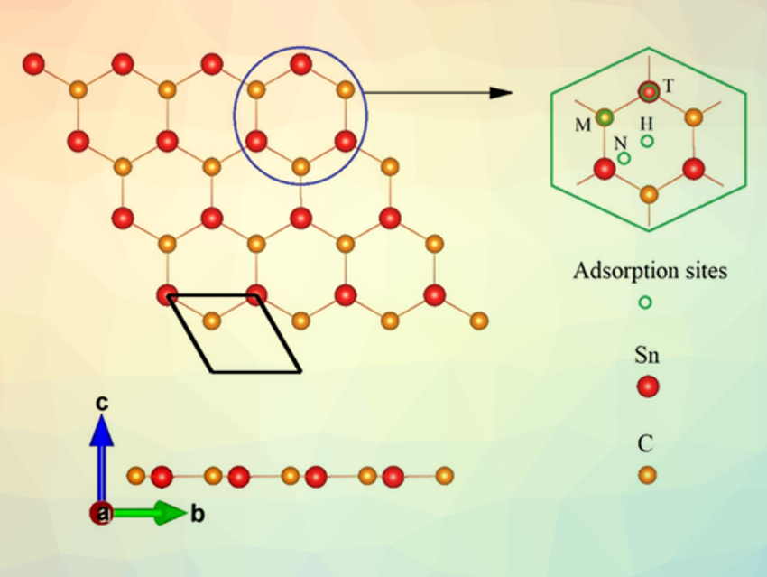 New Anode Material for Potassium-Ion Batteries