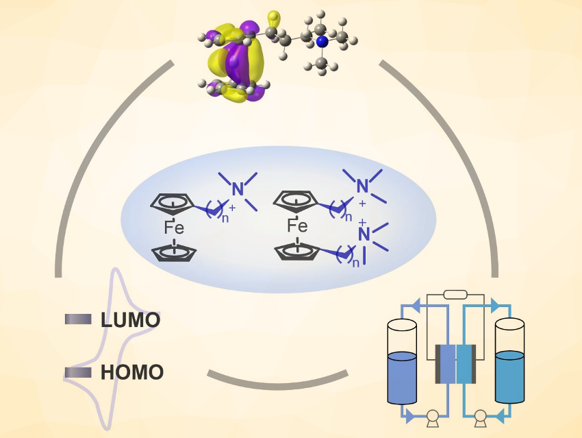 Ferrocene Catholyte for Aqueous Organic Flow Batteries