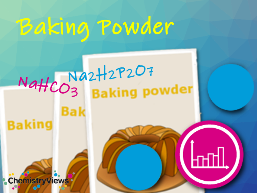 Baking Powder Chemistry