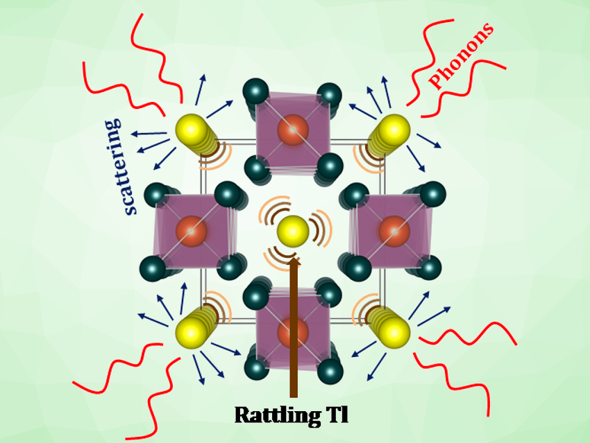 Ultralow Thermal Conductivity in a Zintl Compound