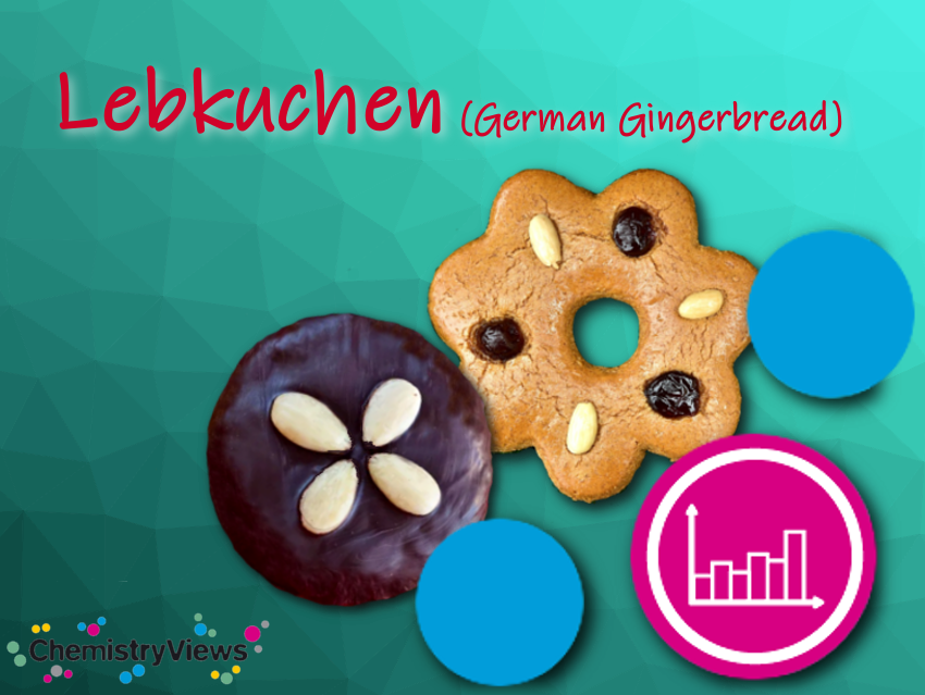 Recipe for Lebkuchen