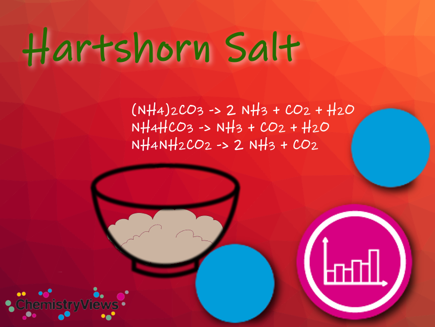 Hartshorn Salt Chemistry