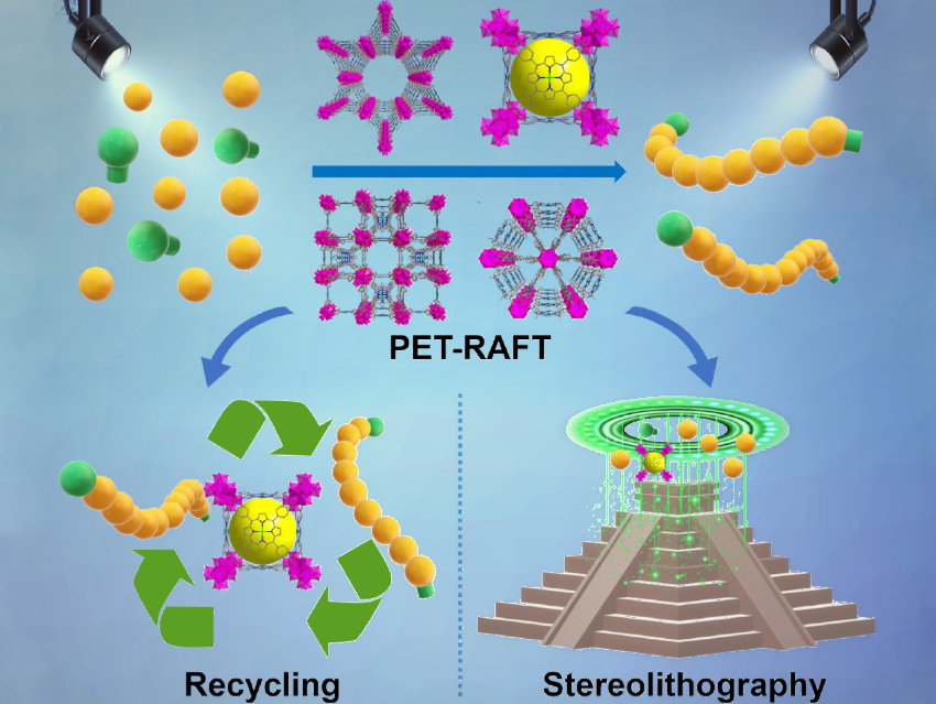 MOFs as Polymerization Photocatalysts