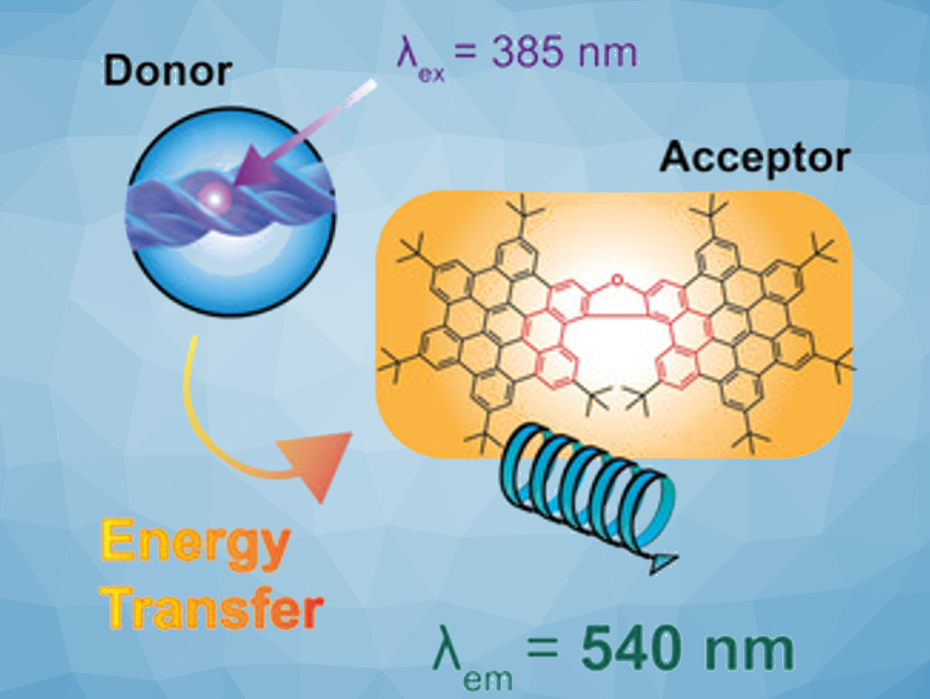 Chiroptical Responses of Emissive Molecules