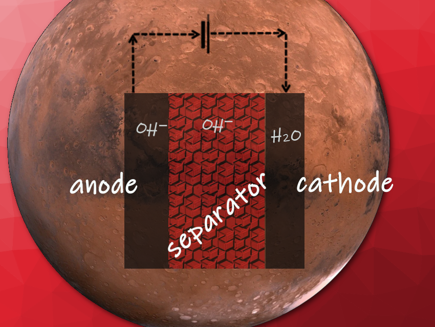 Water Electrolyzer for Mars