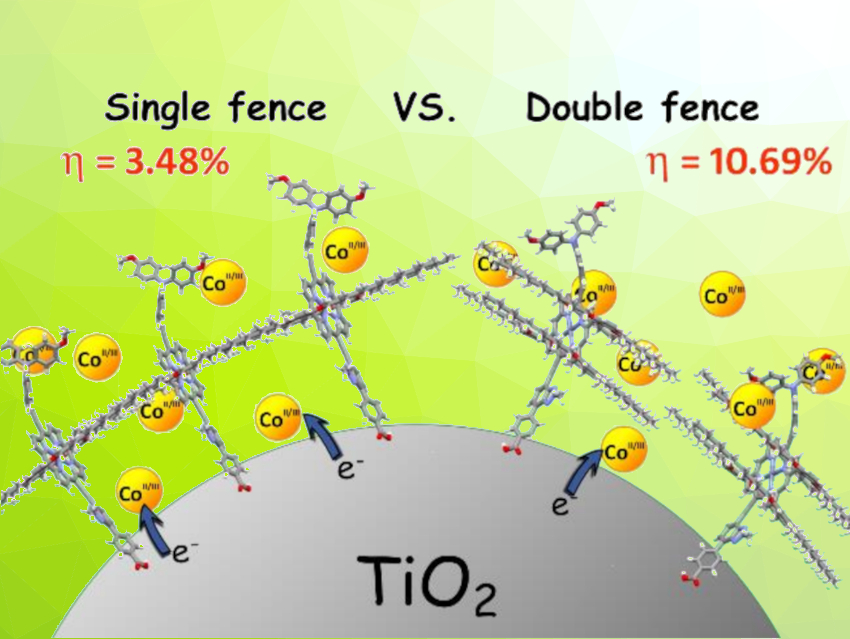 Efficient Porphyrin-Dye-Sensitized Solar Cells