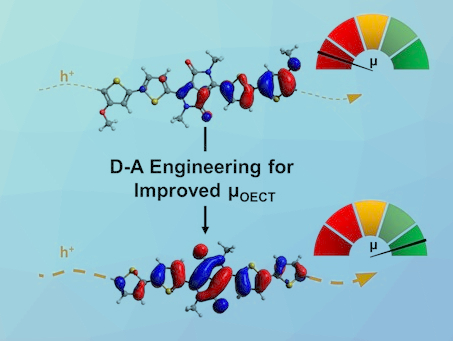 Donor‐Acceptor Polymers for Organic Electrochemical Transistors