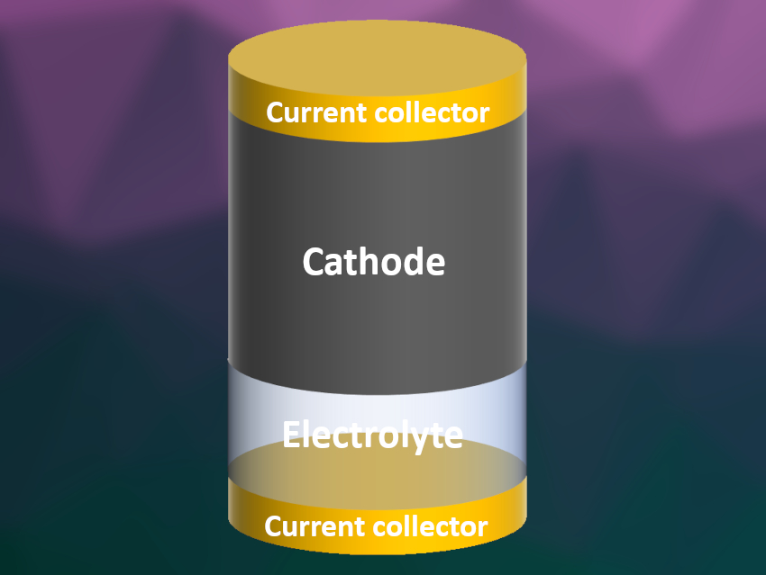 An Anode-Free Zn–MnO2 Battery