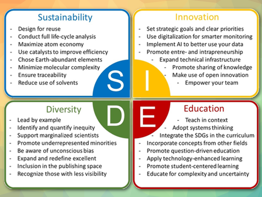 Chemistry 2030: A Roadmap for a New Decade