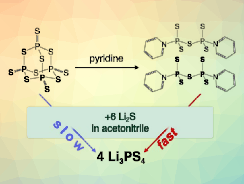 Rapid Synthesis of Thiophosphate Superionic Conductors