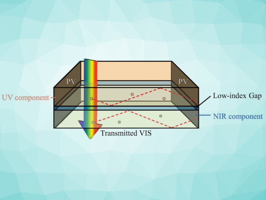 UV/IR-Light Concentrating Molecules for Solar Windows