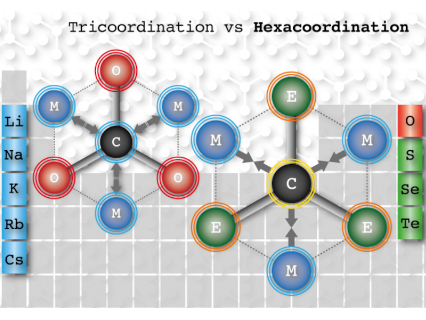 Planar Hexacoordinate Carbons