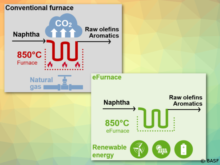 First Electrically Heated Steam Cracker