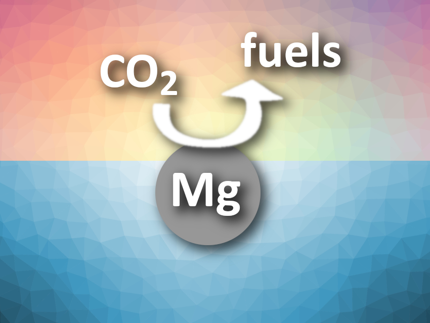 CO2 Conversion to Fuels Using Magnesium and Water