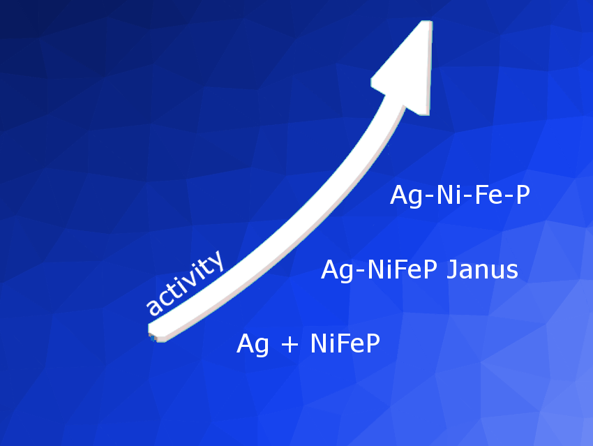 Synthesis of Ag–Ni–Fe–P Multielemental Nanoparticles