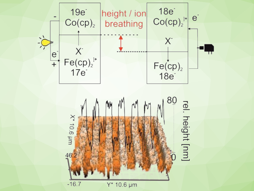 Metallocene Batteries