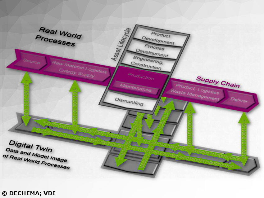 Is Process Simulation Fit for the Future?