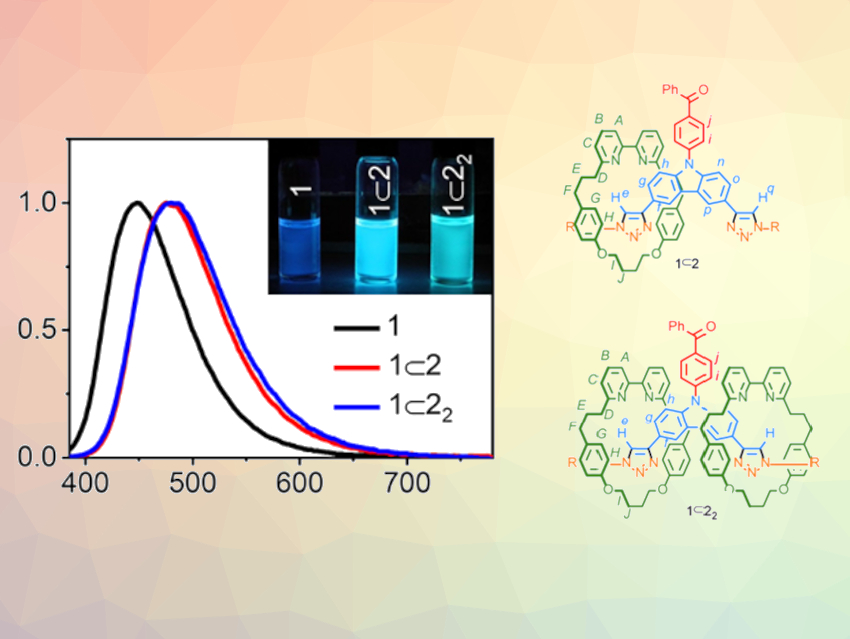 Luminescent Rotaxanes