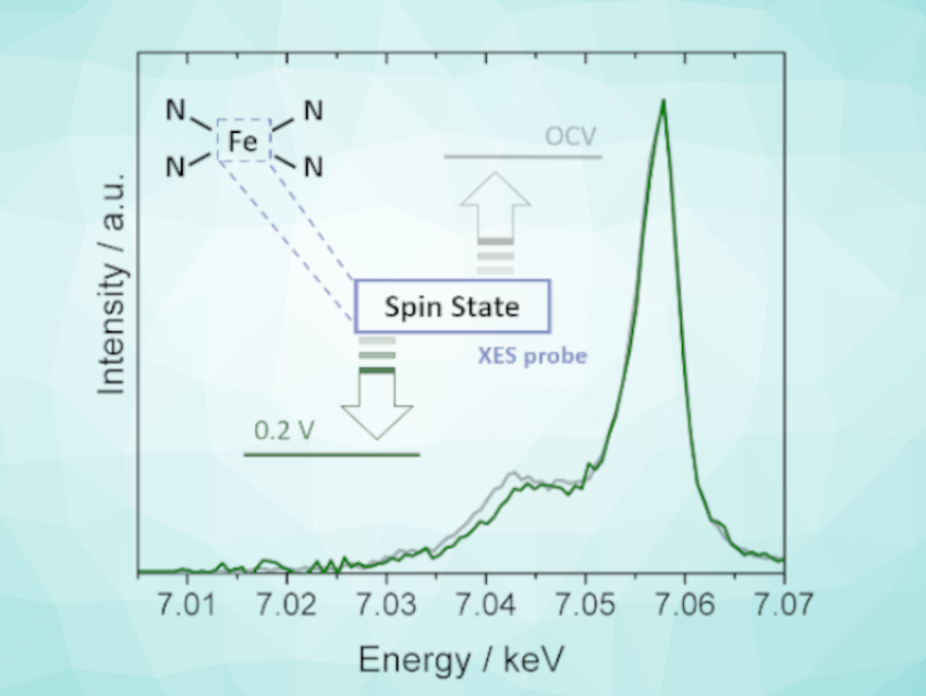 Electronic Properties of Single-Atom Catalysts