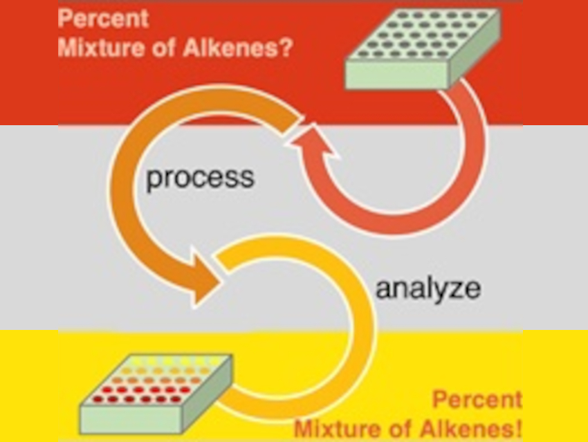 Quantifying Cis- and Trans-Alkenes