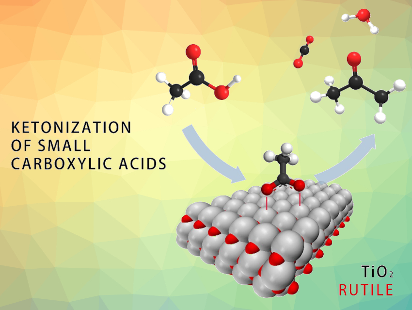 Catalytic Upgrading of Volatile Fatty Acids