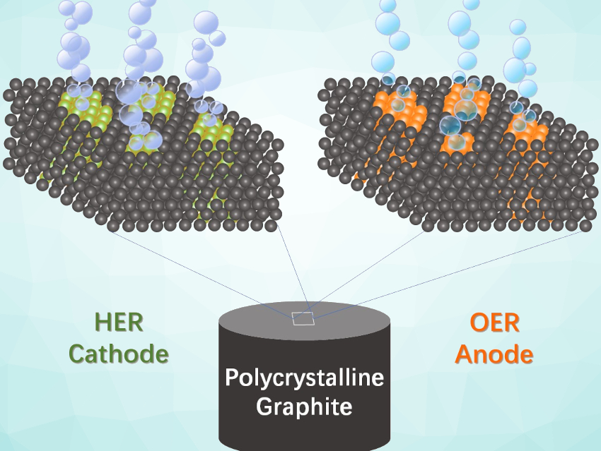 High-Performance Ni-Fe-S Catalyst for Water Splitting