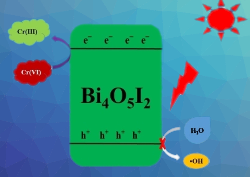 Calcined Bismuth Oxyiodide as a Photocatalyst