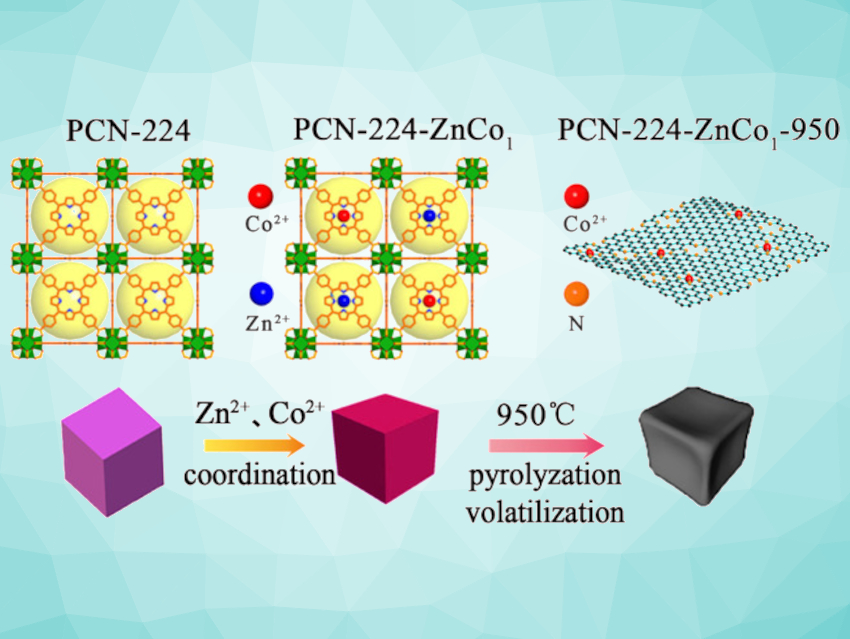 Tuning the Basicity of a Metal-Nitrogen-Carbon Catalyst