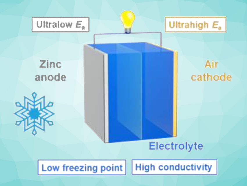 Low-Temperature Zinc–Air Batteries