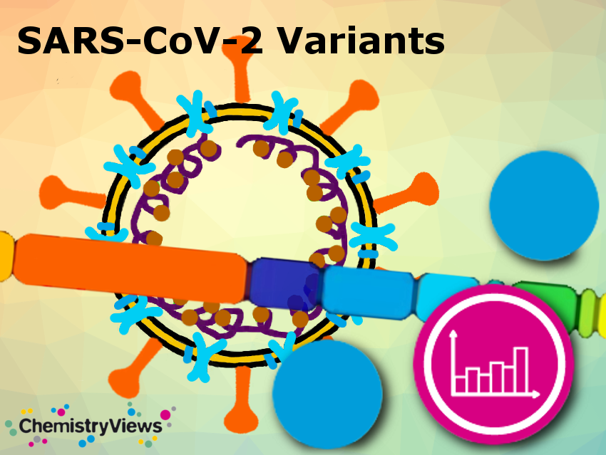  Overview of Coronavirus Variants