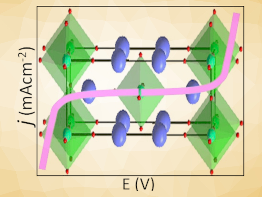 Layered Oxides as Bifunctional Electrocatalysts for Water Splitting