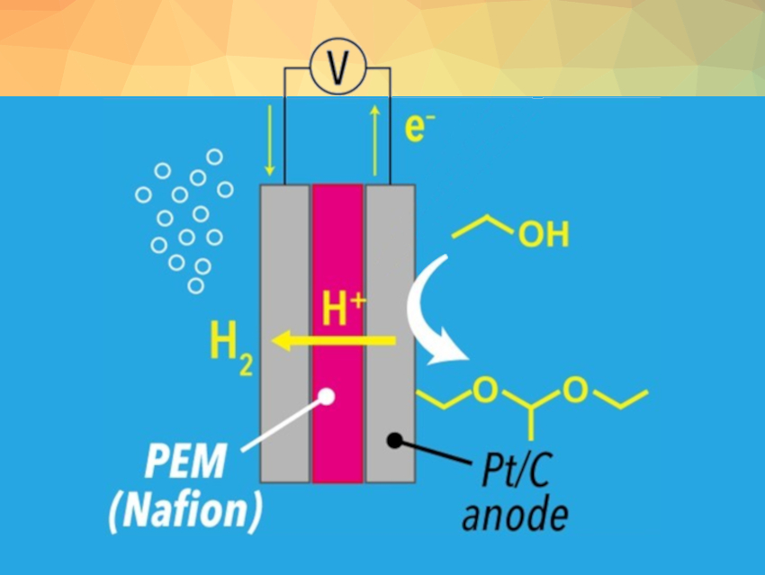 Acetal Production via Ethanol Electrolysis