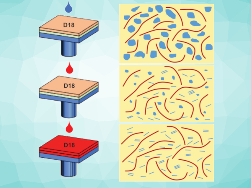 Heating-Induced Aggregation Control for Efficient Organic Solar Cells