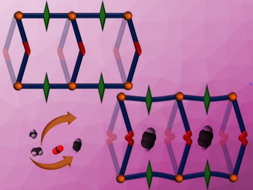 Increasing the Selectivity of Porous Crystalline Materials