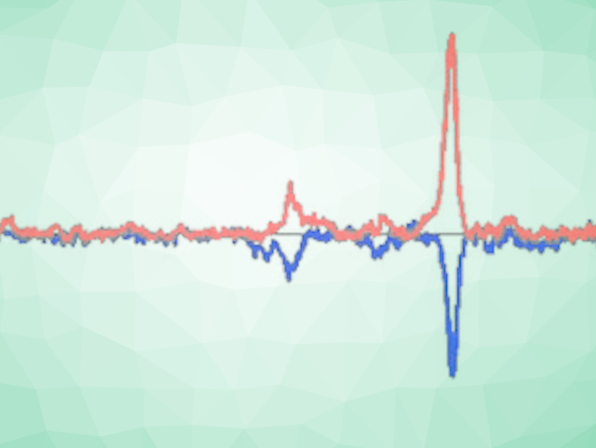 Overcoming False Optical Activity